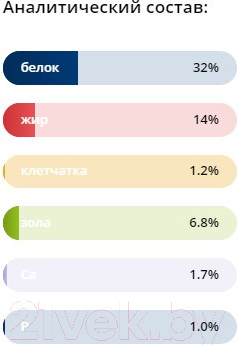 Изображение товара Сухой корм для кошек Brit Premium Cat Adult Salmon / 5049035 (400г)