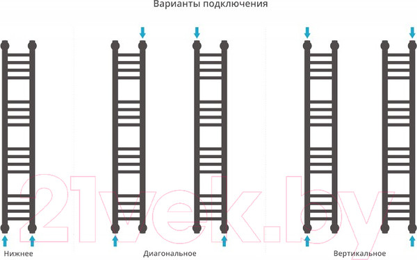 Изображение товара Полотенцесушитель водяной Сунержа Богема+ прямая 100x15 / 00-0220-1015