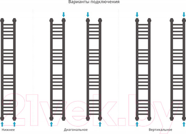 Изображение товара Полотенцесушитель водяной Сунержа Богема+ прямая 120x15 / 00-0220-1215