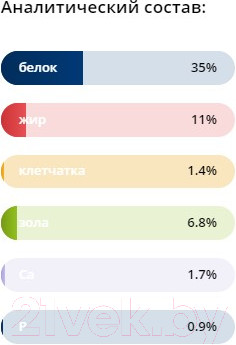 Изображение товара Сухой корм для кошек Брит Premium Cat Sterilized Salmon&Chicken / 5049851 (2кг)