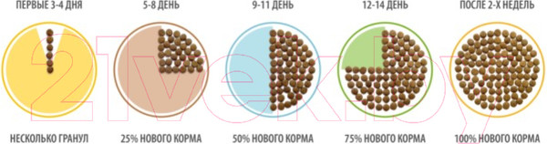 Изображение товара Сухой корм для кошек Brit Premium Cat Sterilized Salmon&Chicken / 5049356 (400г)