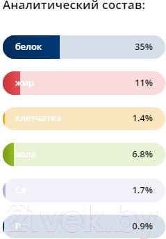 Изображение товара Сухой корм для кошек Brit Premium Cat Sterilized Salmon&Chicken / 5049356 (400г)