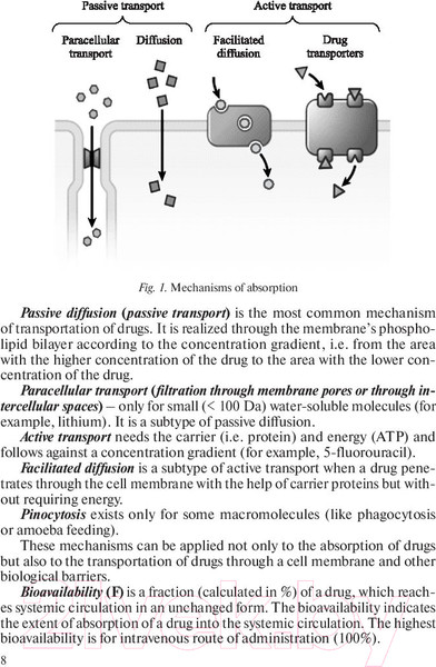Изображение товара Книга Вышэйшая школа Основы фармакологии (Козловский В. и др.)