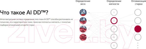 Изображение товара Стирально-сушильная машина LG TW4V9RD9E