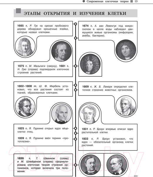 Изображение товара Учебное пособие Эксмо Биология (Никитинская Т.В.)