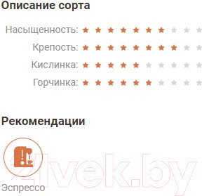 Изображение товара Кофе в зернах Fusion Coffee Прада Бленд (1кг)