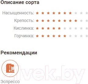 Изображение товара Кофе молотый Fusion Coffee Прада Бленд (200г)