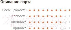 Изображение товара Кофе молотый Coffee Factory Колумбия Супремо Уила (250г)
