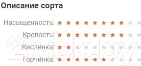 Изображение товара Кофе в зернах Coffee Factory Вьетнам Дамбри Фоллз (1кг)