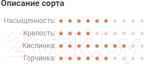 Изображение товара Кофе в зернах Coffee Factory Да Винчи Бленд (250г)