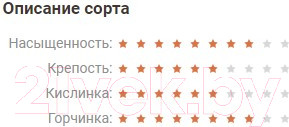 Изображение товара Кофе в зернах Coffee Factory Милано Бленд (250г)