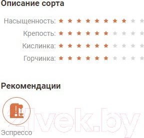 Изображение товара Кофе в зернах Coffee Factory Espresso 1.0 (500г)