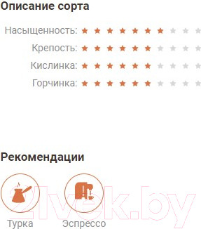 Изображение товара Кофе в зернах Coffee Factory Бразилия Серрадо  (1кг)