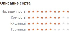 Изображение товара Кофе в зернах Coffee Factory Колумбия Супремо Уила (250г)