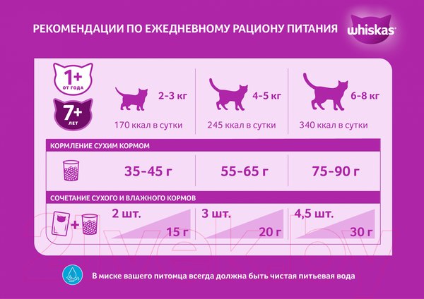 Изображение товара Сухой корм для кошек Whiskas Вкусные подушечки с нежным паштетом с говядиной (5кг)