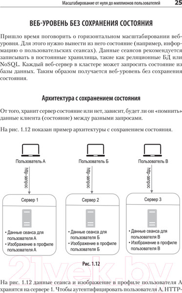 Изображение товара Книга Питер System Design. Подготовка к сложному интервью
