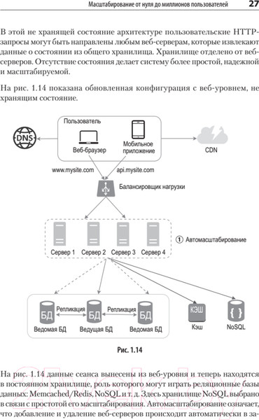 Изображение товара Книга Питер System Design. Подготовка к сложному интервью