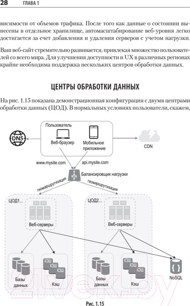 Изображение товара Книга Питер System Design. Подготовка к сложному интервью