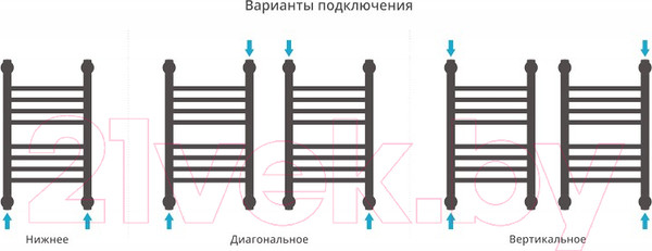 Изображение товара Полотенцесушитель водяной Сунержа Богема+ прямая 50x30 / 00-0220-5030