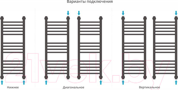 Изображение товара Полотенцесушитель водяной Сунержа Богема+ прямая 80x30 / 00-0220-8030