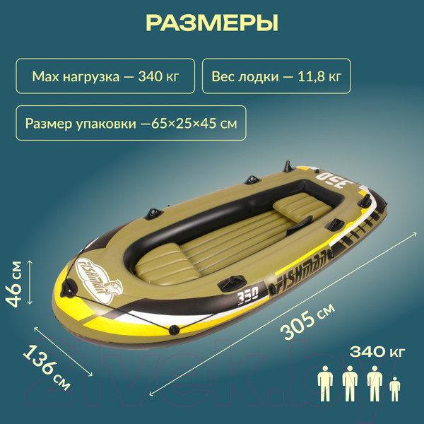 Изображение товара Надувная лодка Jilong Fishman 350 Set / 07209-1 (темно-зеленый)