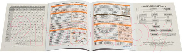 Изображение товара Учебное пособие Айрис-пресс Справочник в таблицах. Химия. 8-11 класс