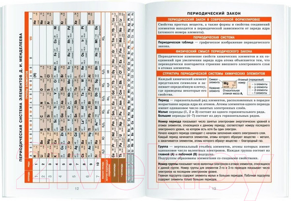 Изображение товара Учебное пособие Айрис-пресс Справочник в таблицах. Химия. 8-11 класс