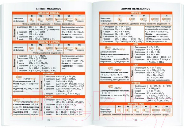 Изображение товара Учебное пособие Айрис-пресс Справочник в таблицах. Химия. 8-11 класс