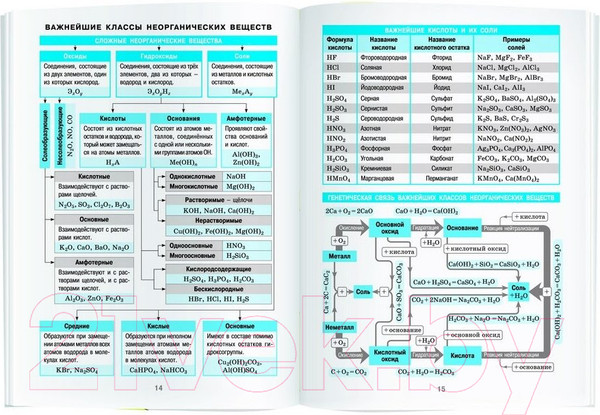 Изображение товара Учебное пособие Айрис-пресс Справочник в таблицах. Химия. 8-11 класс