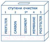Изображение товара Комплект картриджей для фильтра Atoll №102 STD (A-550/A-560)