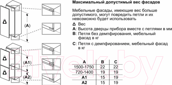 Изображение товара Встраиваемый холодильник Bosch KUL15AFF0R