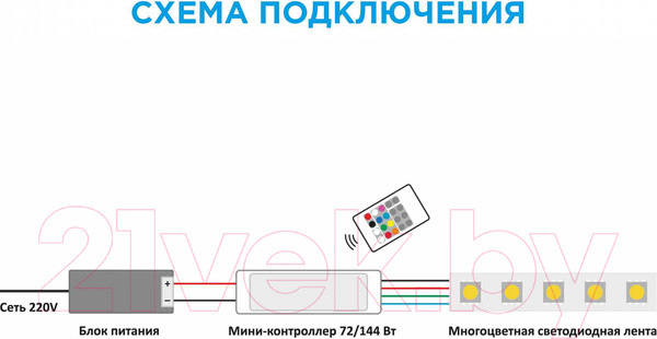 Изображение товара Контроллер для дюралайта Apeyron Electrics 04-18