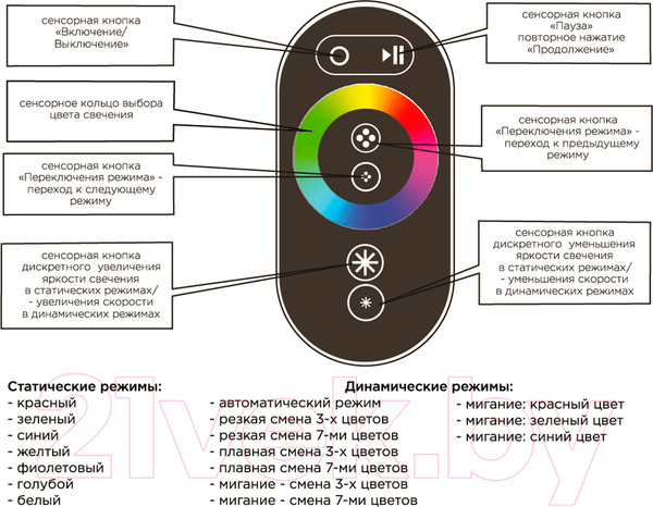 Изображение товара Контроллер для светодиодной ленты Apeyron Electrics 04-03