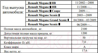 Изображение товара Фаркоп Oris 1425-A
