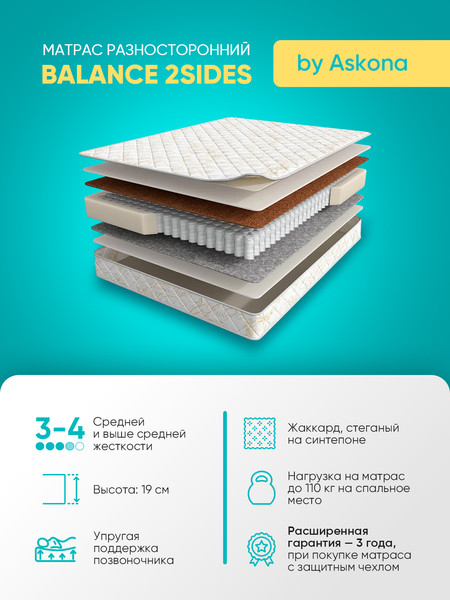 Изображение товара Матрас Askona Balance 2Sides 90x200