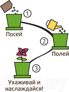Изображение товара Набор для выращивания растений Happy Plant Горох сахарный / hpn-35