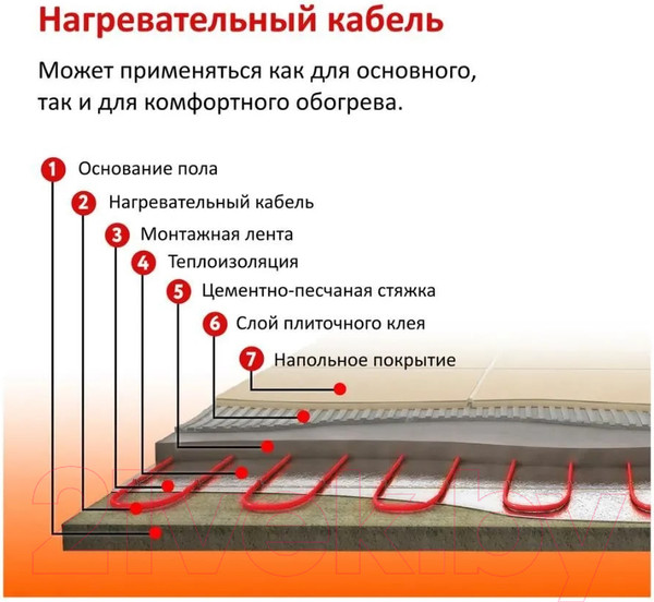 Изображение товара Теплый пол электрический Warmstad WSS 213м/3300 Вт