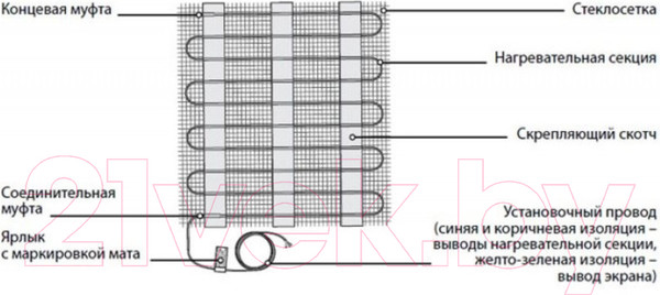 Изображение товара Теплый пол электрический Warmstad WSM 2190 Вт/14.50 кв.м