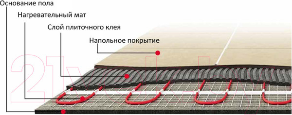 Изображение товара Теплый пол электрический Warmstad WSM 400 Вт/2.70 кв.м