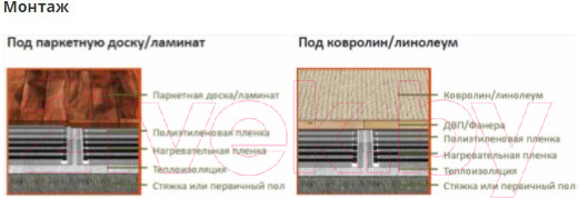Изображение товара Теплый пол электрический Национальный комфорт ПНК-220-1760/0.5-8
