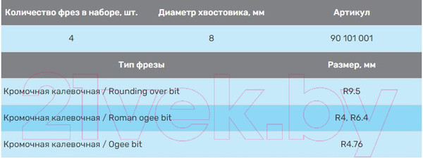 Изображение товара Набор фрез Диолд 90101001