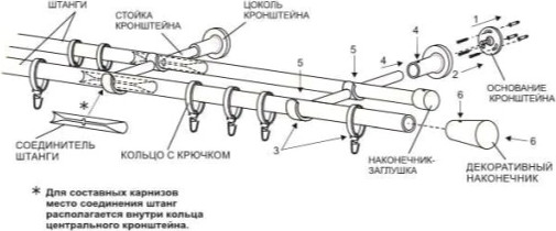 Изображение товара Карниз для штор Lm Decor Цилиндр 19/19мм 2р (сатин, 3.2м)