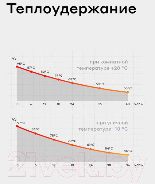 Изображение товара Термос для напитков Bobber Flask-1000 Matte  (матовый)