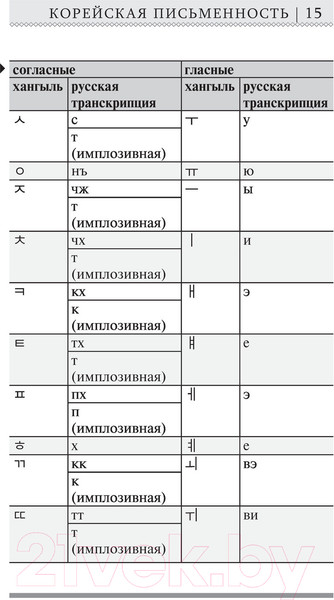 Изображение товара Учебное пособие АСТ Корейский язык для новичков (Ан А.В.)