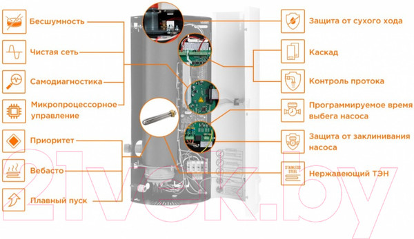 Изображение товара Электрический котел Бастион Teplodom i-TRM Silver StS 12