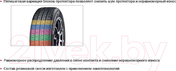 Изображение товара Летняя шина Yokohama BluEarth Es ES32A 235/45R17 97V