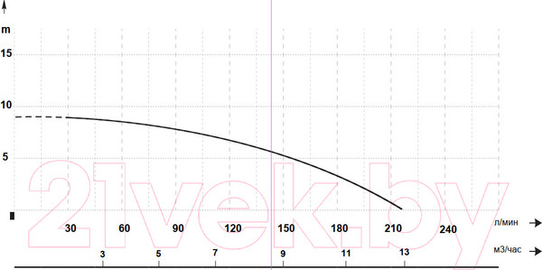 Изображение товара Дренажный насос Maxpump Toplift 900D