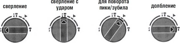 Изображение товара Перфоратор P.I.T PBH24-C