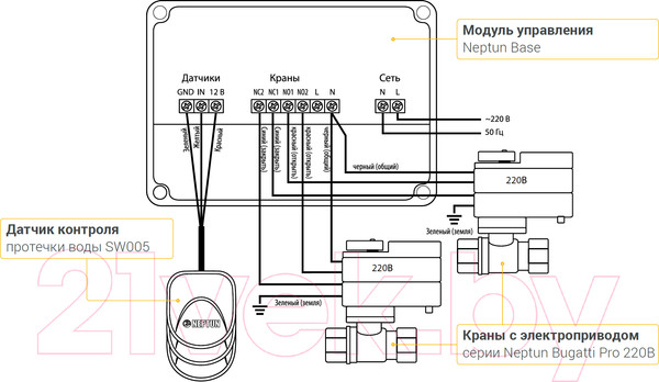 Изображение товара Система защиты от протечек Neptun Bugatti Base 1/2