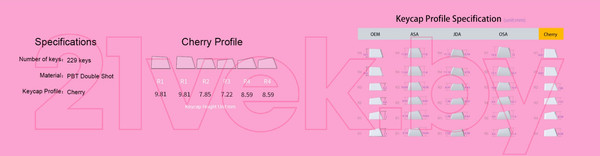Изображение товара Набор кейкапов Akko Cherry Profile / 1561151 (черный/розовый, 229шт)